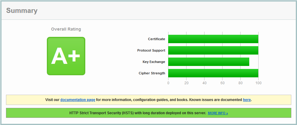 Qualys SSL Labs